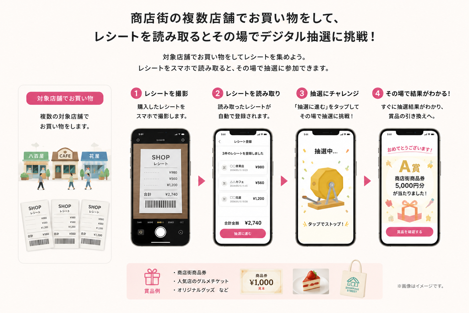 商業施設向けCP事例.png